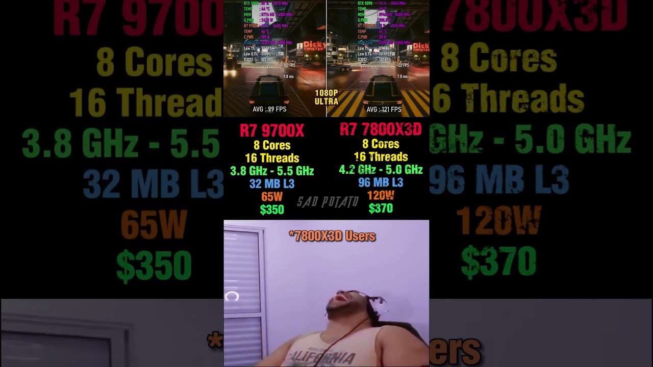 🚀Ryzen 7 7800X3D vs 🔥Ryzen 7 9700X - Gaming, Temps & Performance Test 🎮 #pcgaming #benchmark #amd