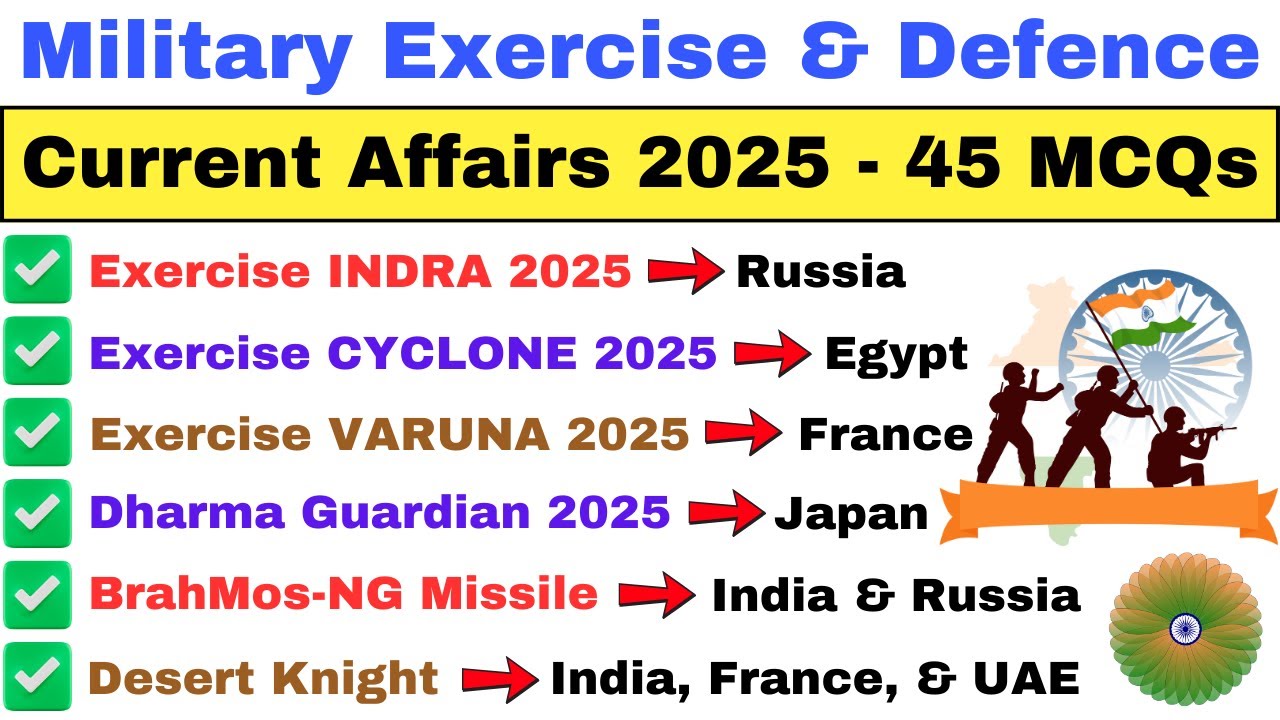 2025 Military Exercises MCQs | Defence & Current Affairs Quiz 2025