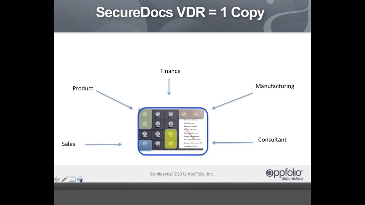 Dropbox Vs Virtual Data Rooms * Secure File Sharing and Storing Part 6