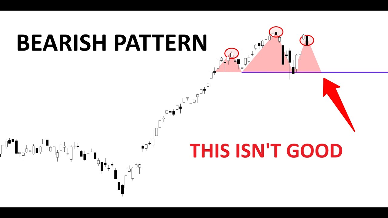 Technical Analysis of Stocks: SPY / QQQ / NVDA / TSLA / AMD / PLTR / MU