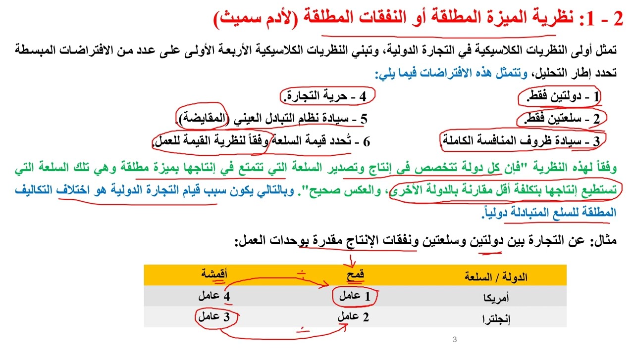 الفصل الثاني نظريات التجارة الدولية