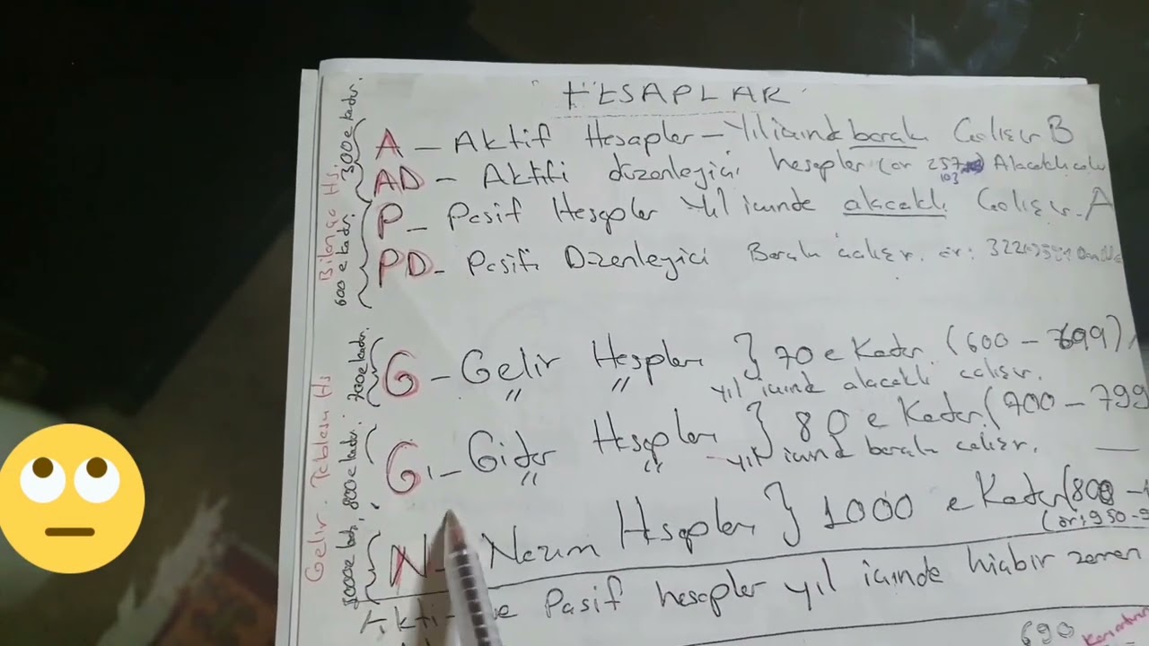 MUHASEBE HESAP PLANI BASİT ANLATIM BİLANÇO VE GELİR TABLOSU HESAPLARI / TEK DÜZEN HESAP PLANI