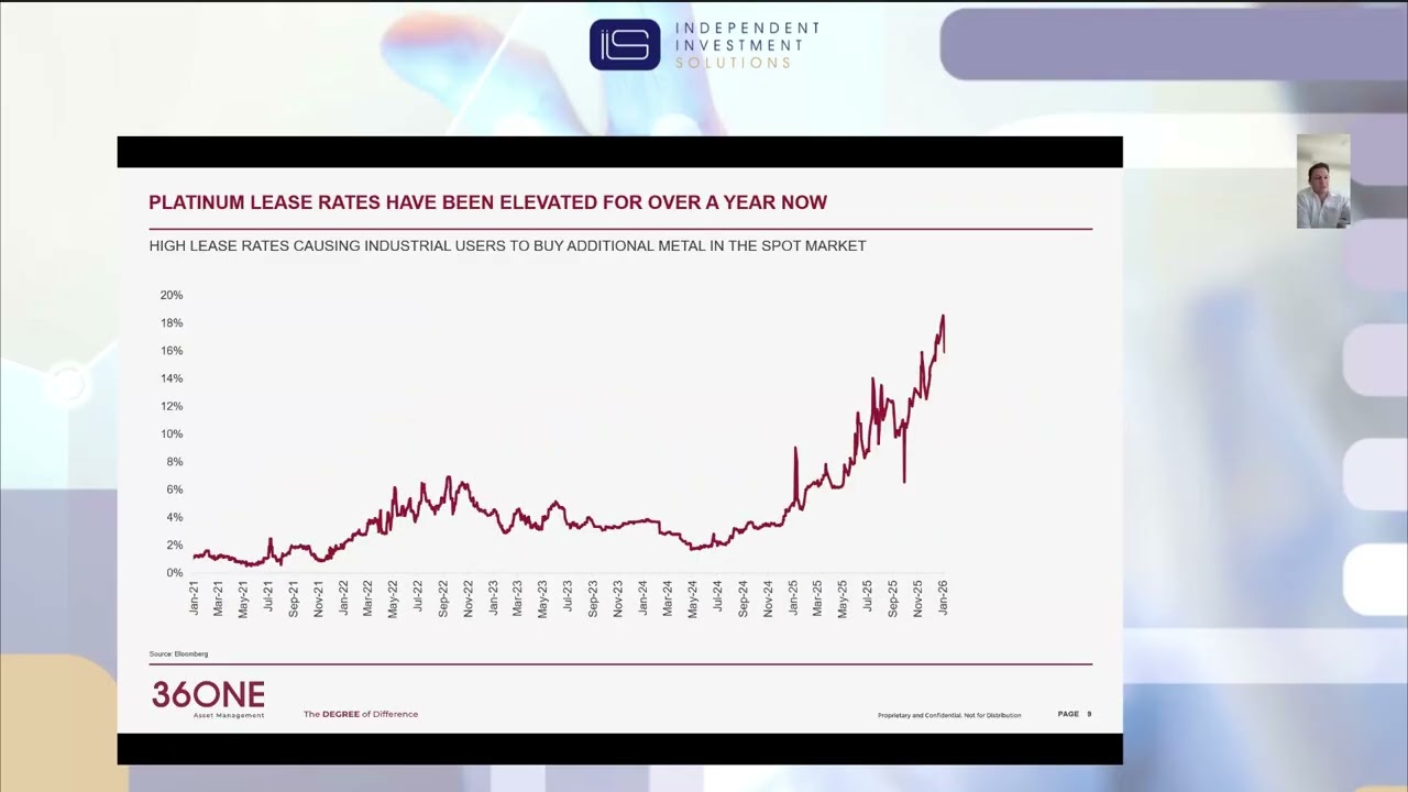 Independent Investment Solutions 1st Quarter 2026 - 36ONE Fund Overview
