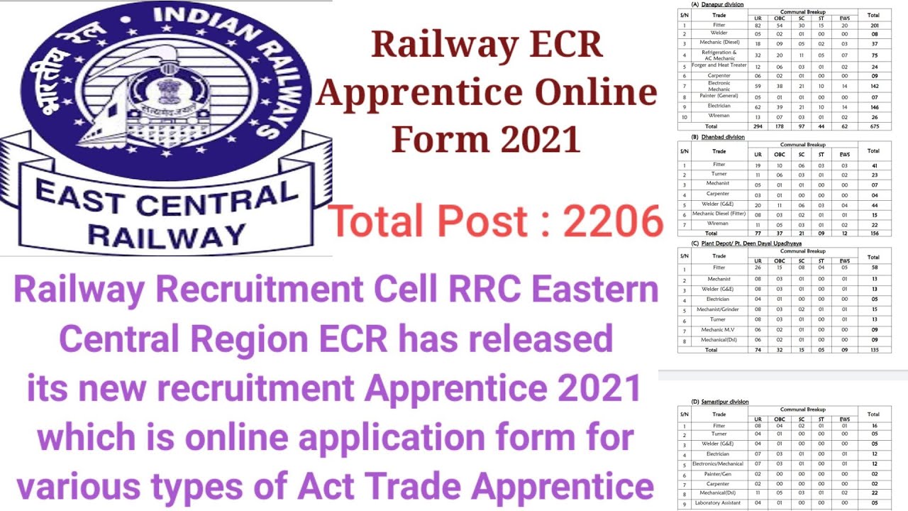 Railway ECR Apprentice Online Form 2021 || Railway Recruitment Cell RRC Eastern Central Region (ECR)