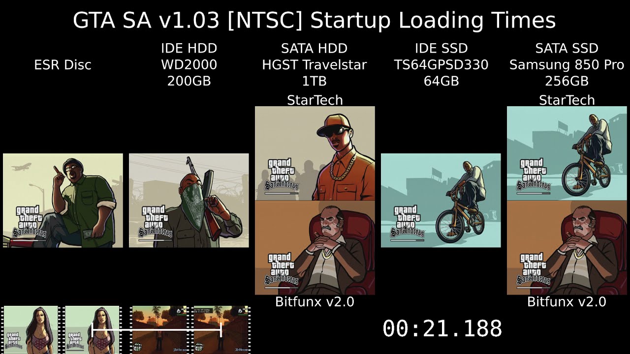 Playstation 2 Disc vs HDD vs SSD (IDE/SATA) Loading Time Comparison - GTA San Andreas