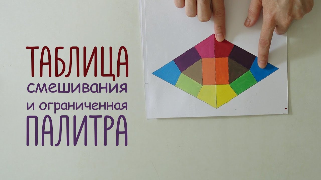 Colour Mixing Chart and Limited Palette (ENG SUB).