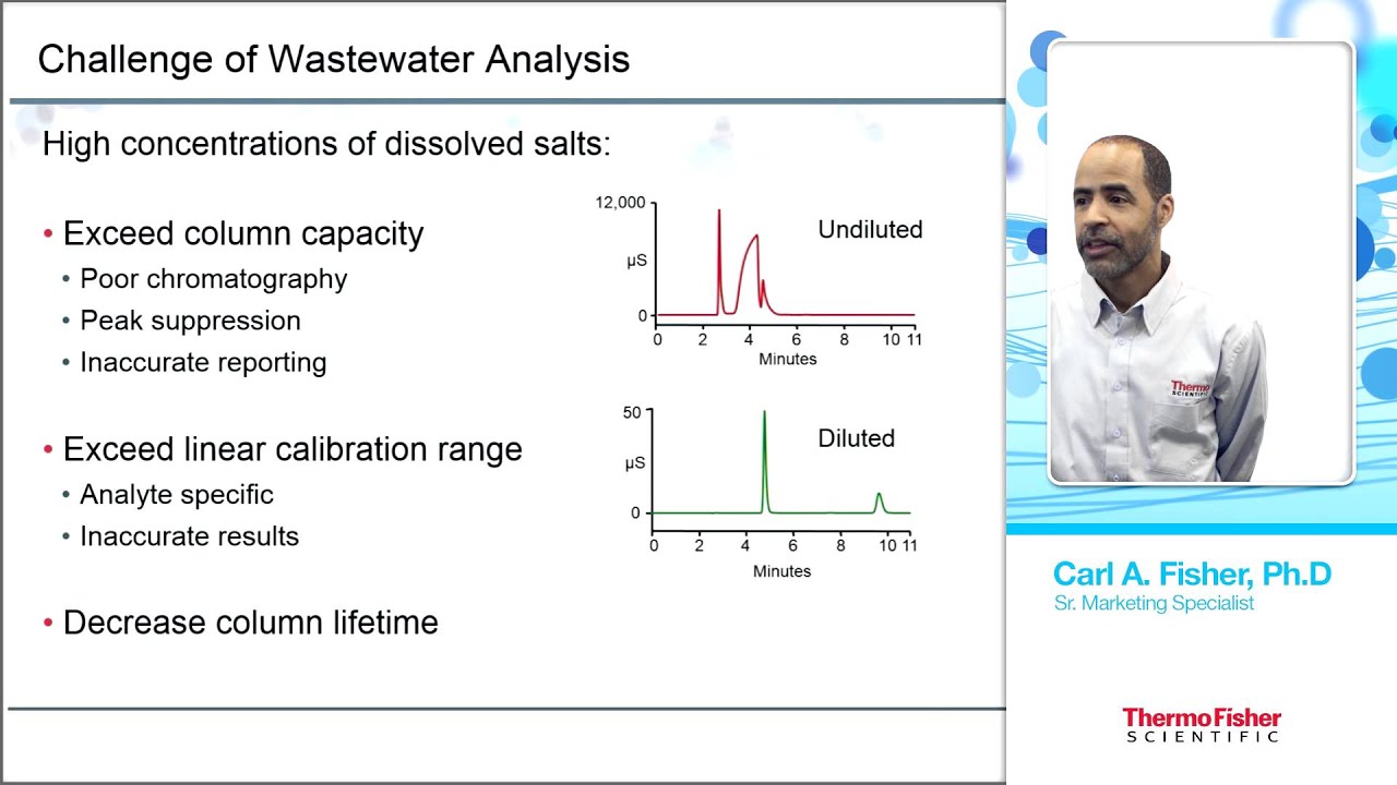 Anion and Cation Analysis of Produced Water in Hydraulic Fracturing Using IC