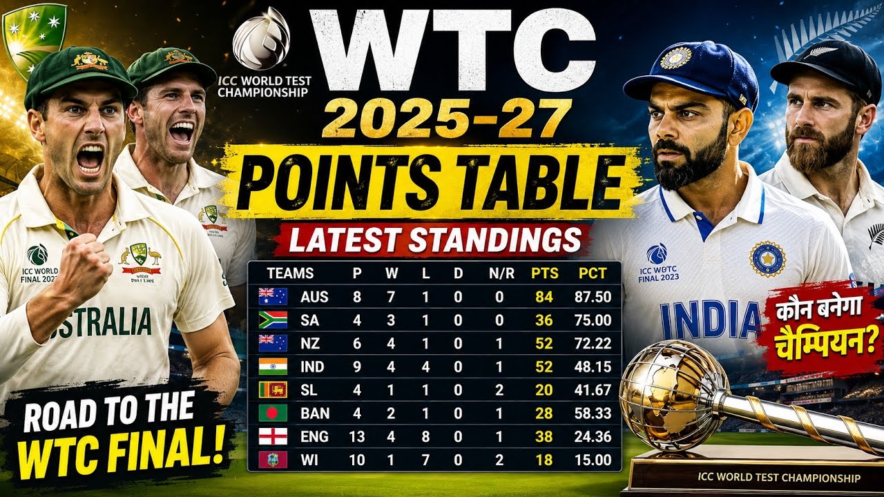 WTC 2025-27 Points Table: India का क्या होगा? 😱 Latest WTC Standings & Final Race