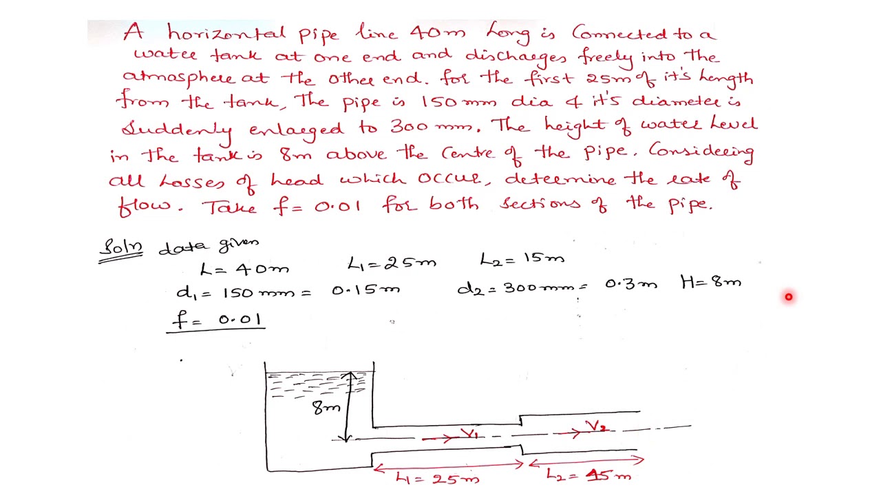 Laminar and Turbulent flow (Problems on Minor Losses ) Lecture 10 by PSS
