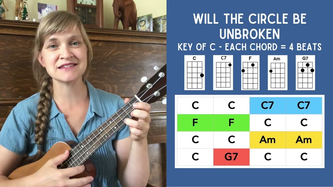 Will the Circle Be Unbroken | #UkuleleTutorial with @AveryHill-Ukulele