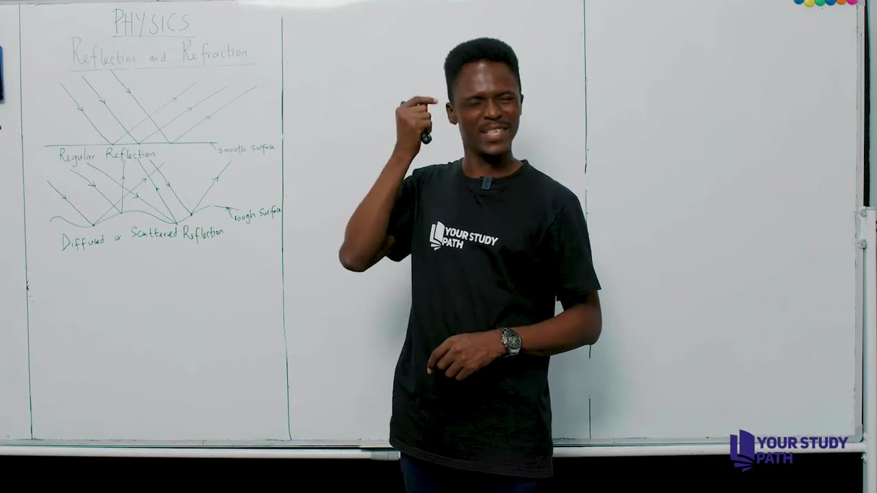OPTICS REFLECTION AND REFRACTION PHYSICS 2026 JAMB WAEC TUTORIAL CLASS YOUR STUDY PATH