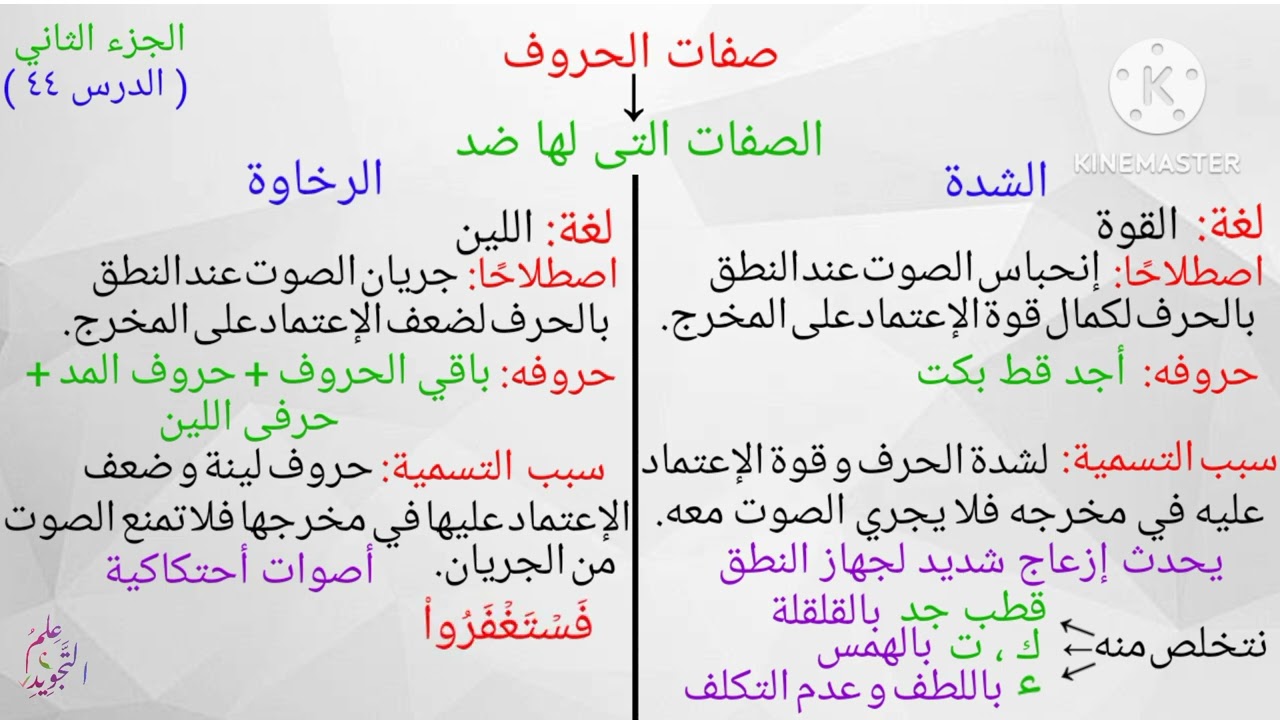 صفات الحروف /  الجزء الثاني / الدرس ٤٤