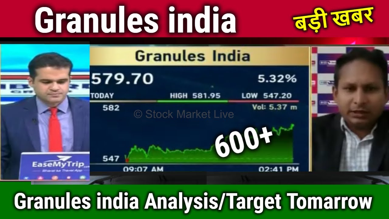 Granules india share latest news,buy or sell ? analysis, target tomorrow,granules india share news
