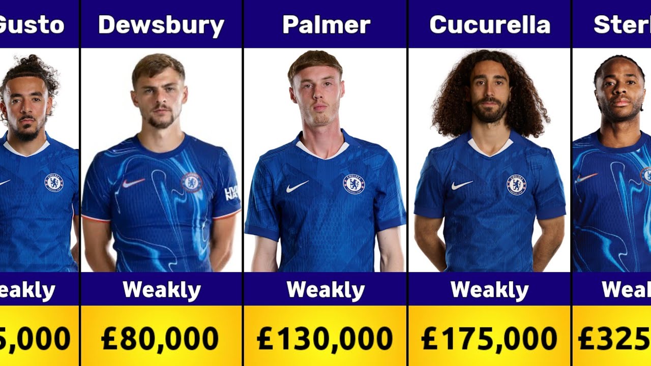 &ldquo;Chelsea FC Player Salaries 2025: Full Weekly Wage Breakdown&rdquo;