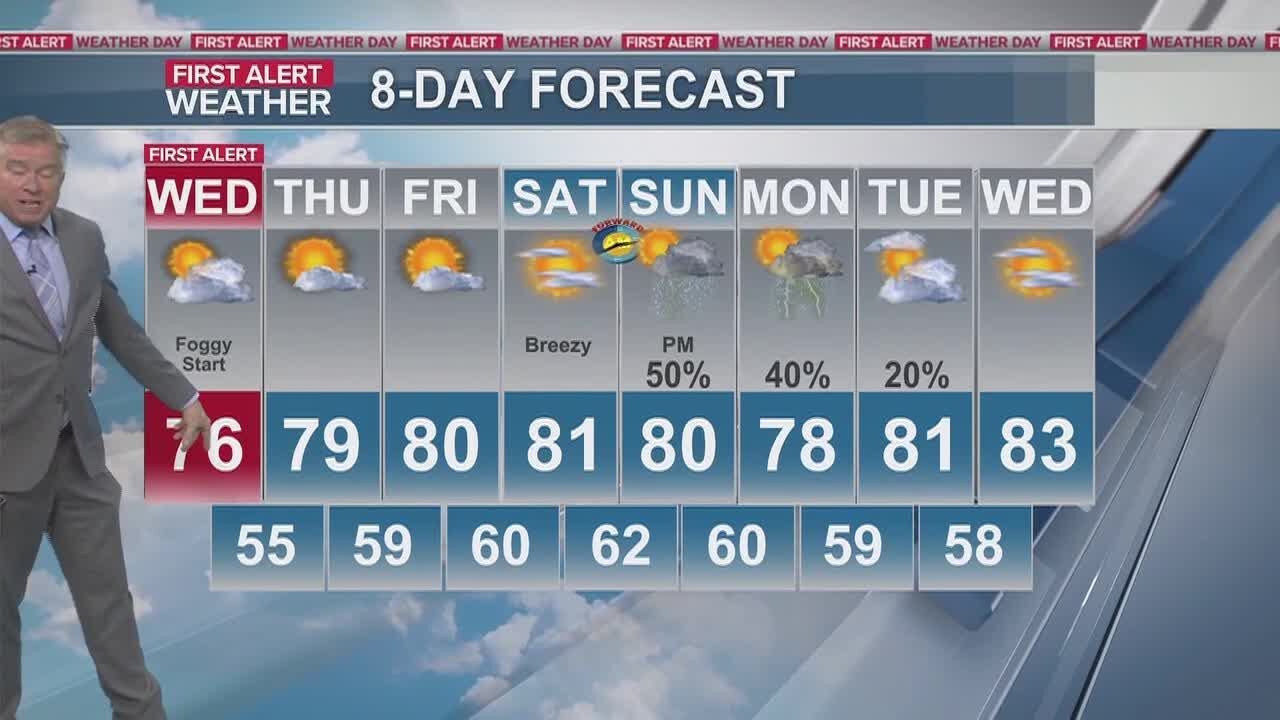 Foggy start Wednesday; Warm Afternoon