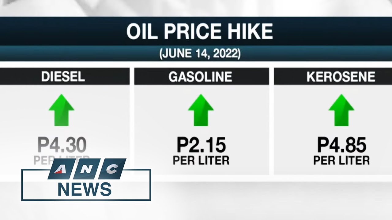 Another big-time oil price hike set for June 14 | ANC