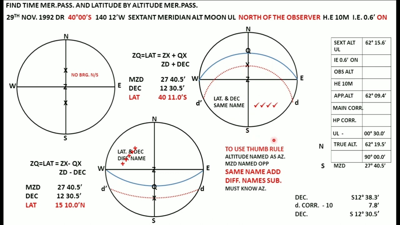 LATITUDE BY ALTITUDE MERIDIAN PASSAGE SUN MOON STARS  SOLVED PROBLEMS