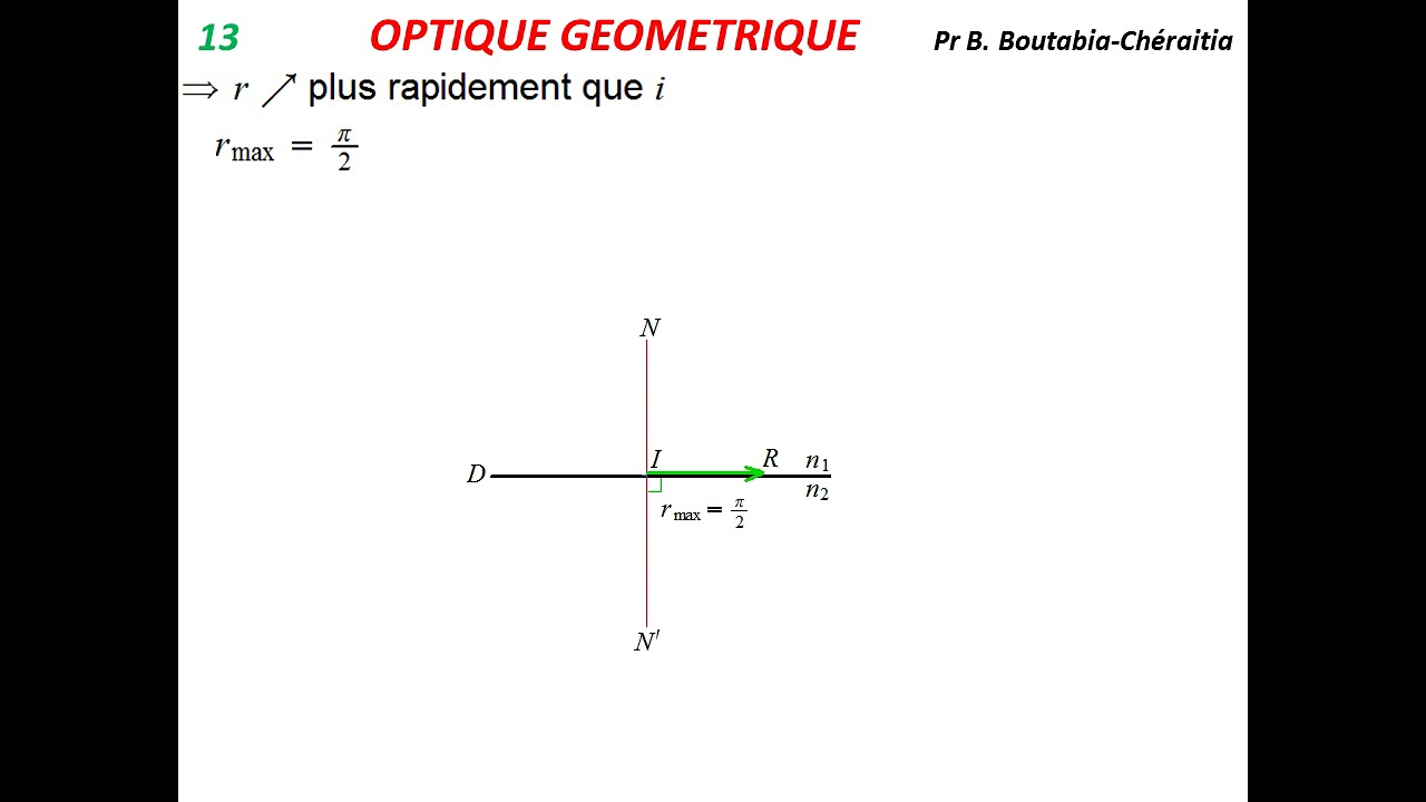 Cours: Optique géométrique (2).  1ère année Médecine. Pr Boutheïna Boutabia-Chéraitia