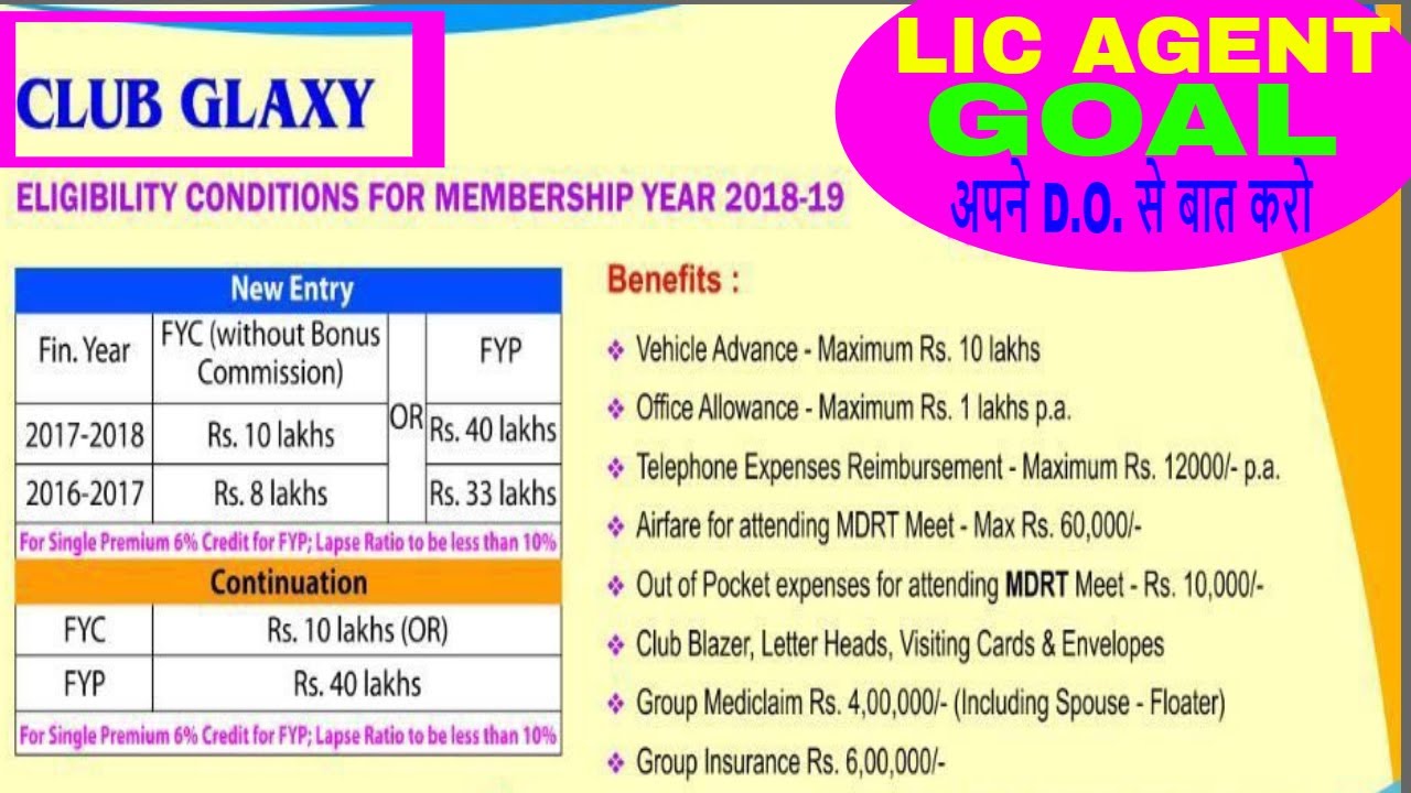 LIC Glaxy Club | Corporate Club | Club Membership Eligibility | MDRT