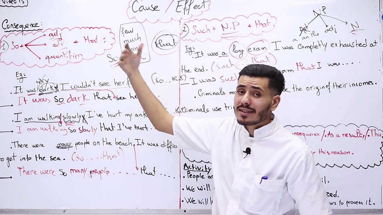 الانجليزية -جميع الشعب _(So.......that/ Such......that (consequence