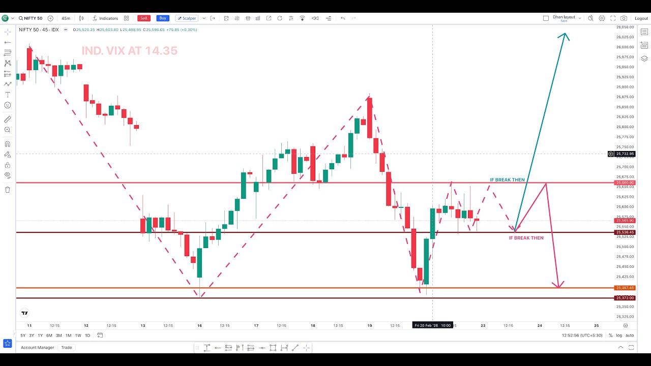NIFTY50 में कल मिलेगा बड़ा DOWNTREND या होगा BREAKOUT MOMENTUM | क्या रहेंगे trade plan