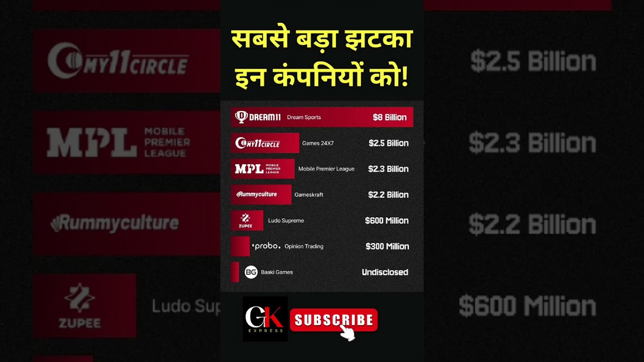 Online Gaming Ban 2025 | Impact on Dream11, MPL, Zupee, My11Circle & Probo
