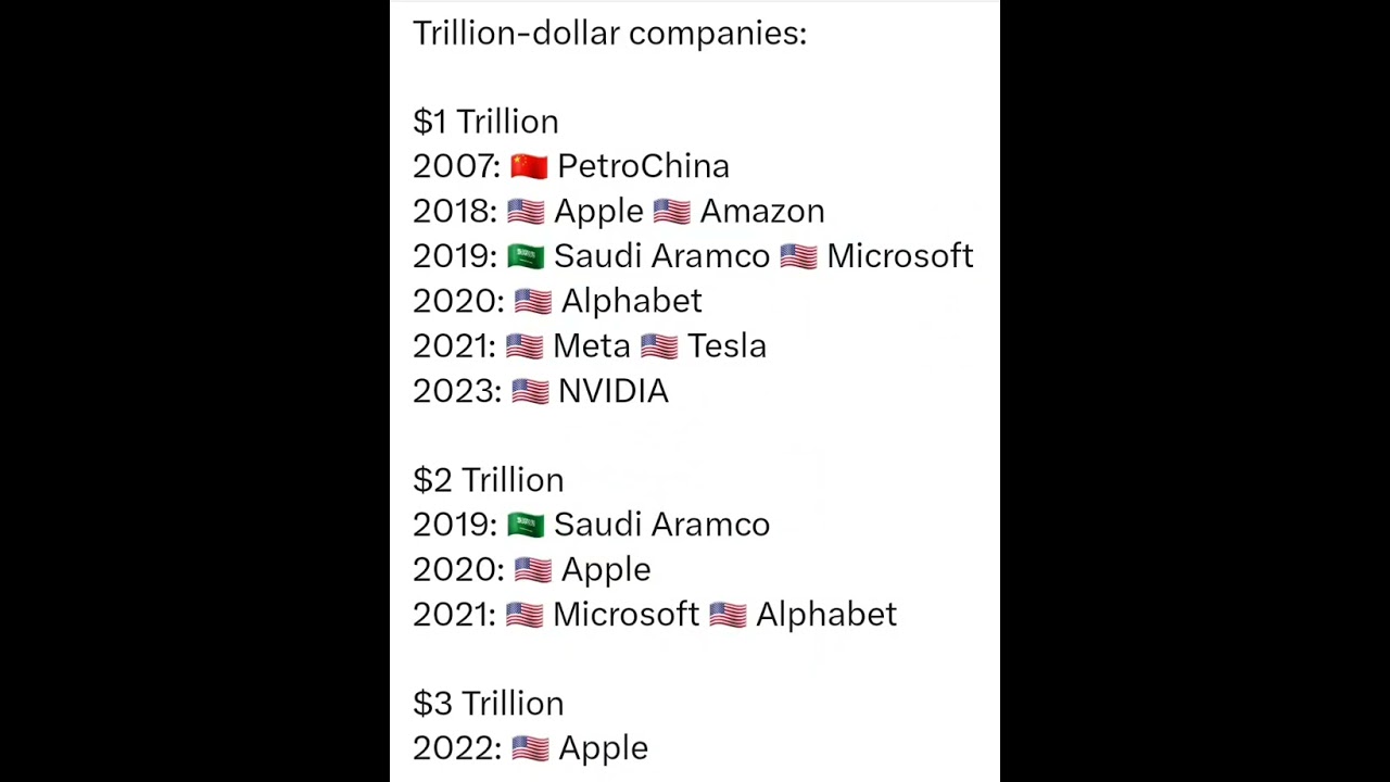Unveiling the List of Trillion-Dollar Companies