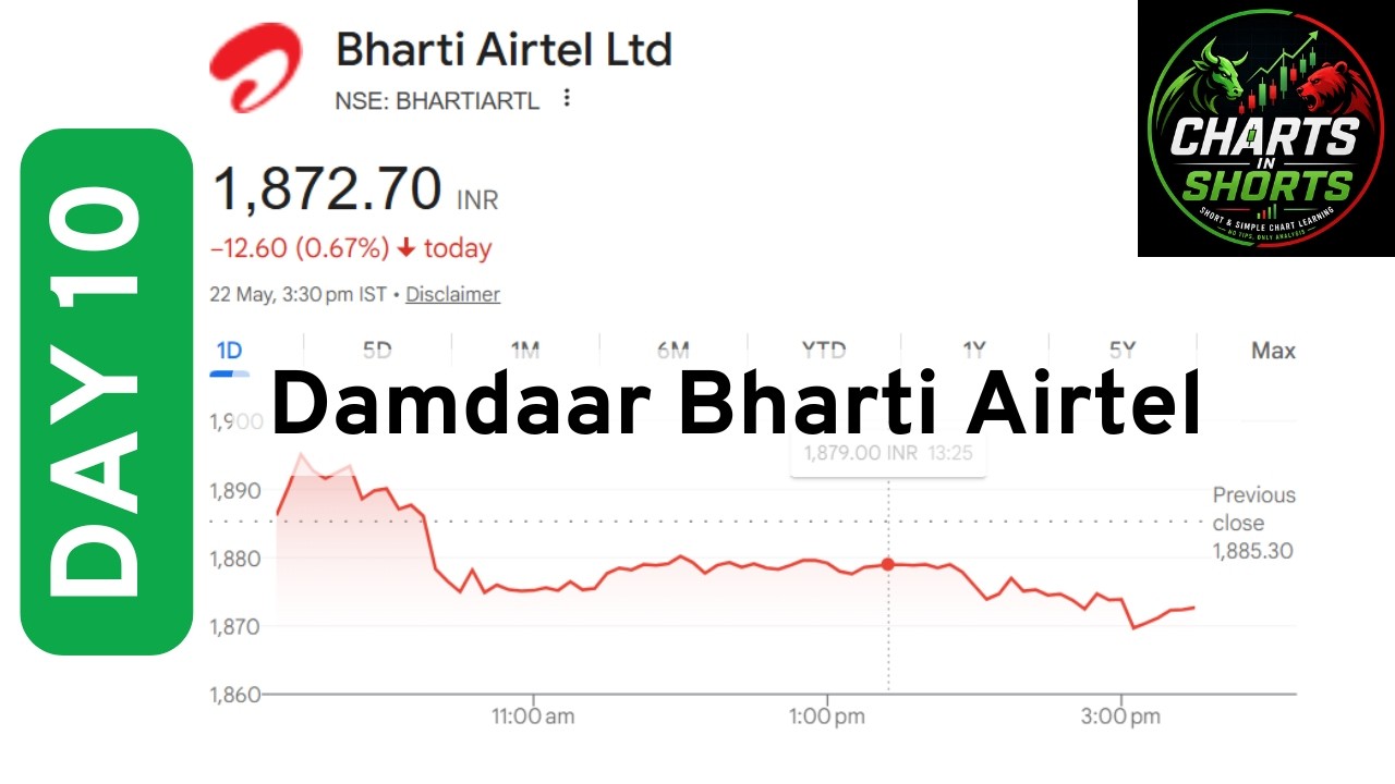 Day 10: Technical Analysis - Bharti Airtel