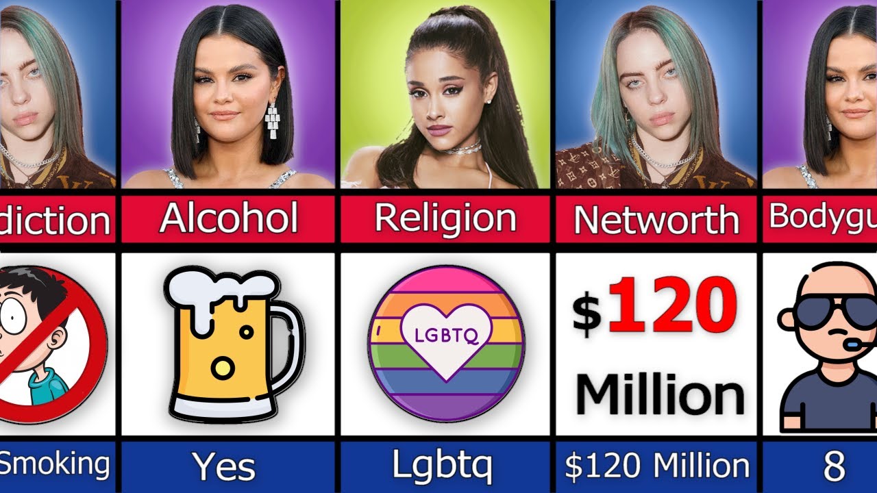 Selena Gomez vs Ariana Grande vs Billie Eilish   #music  |  Comparison