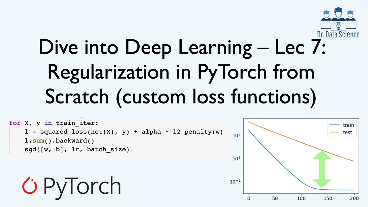 Dive into Deep Learning Lec7: Regularization in PyTorch from Scratch (Custom Loss Function Autograd)