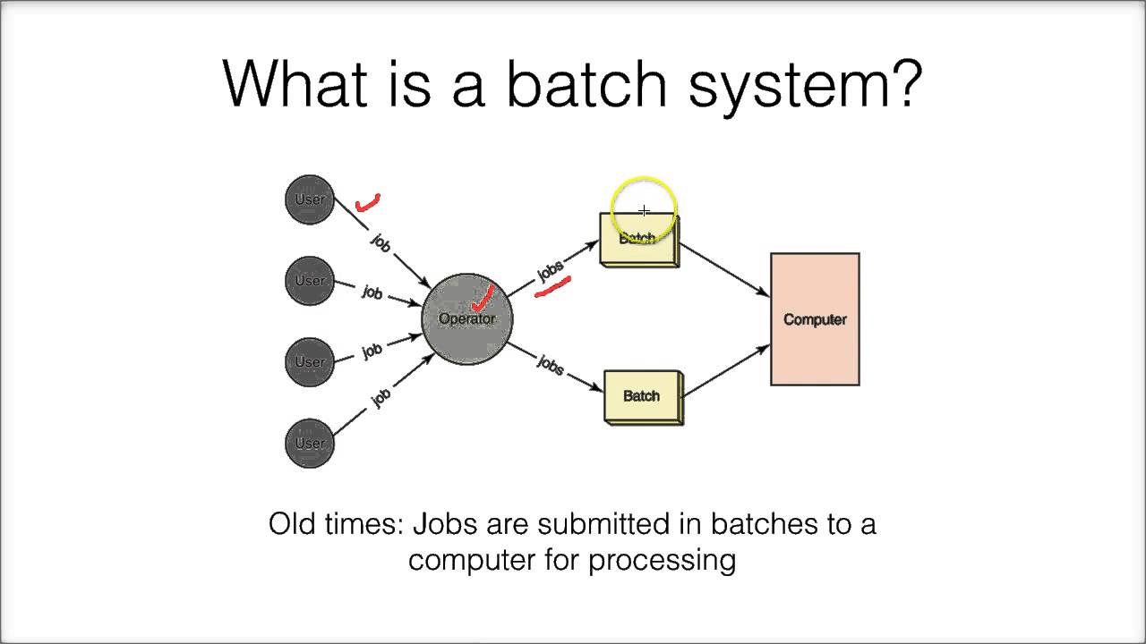 15.2a Batch Processing Systems