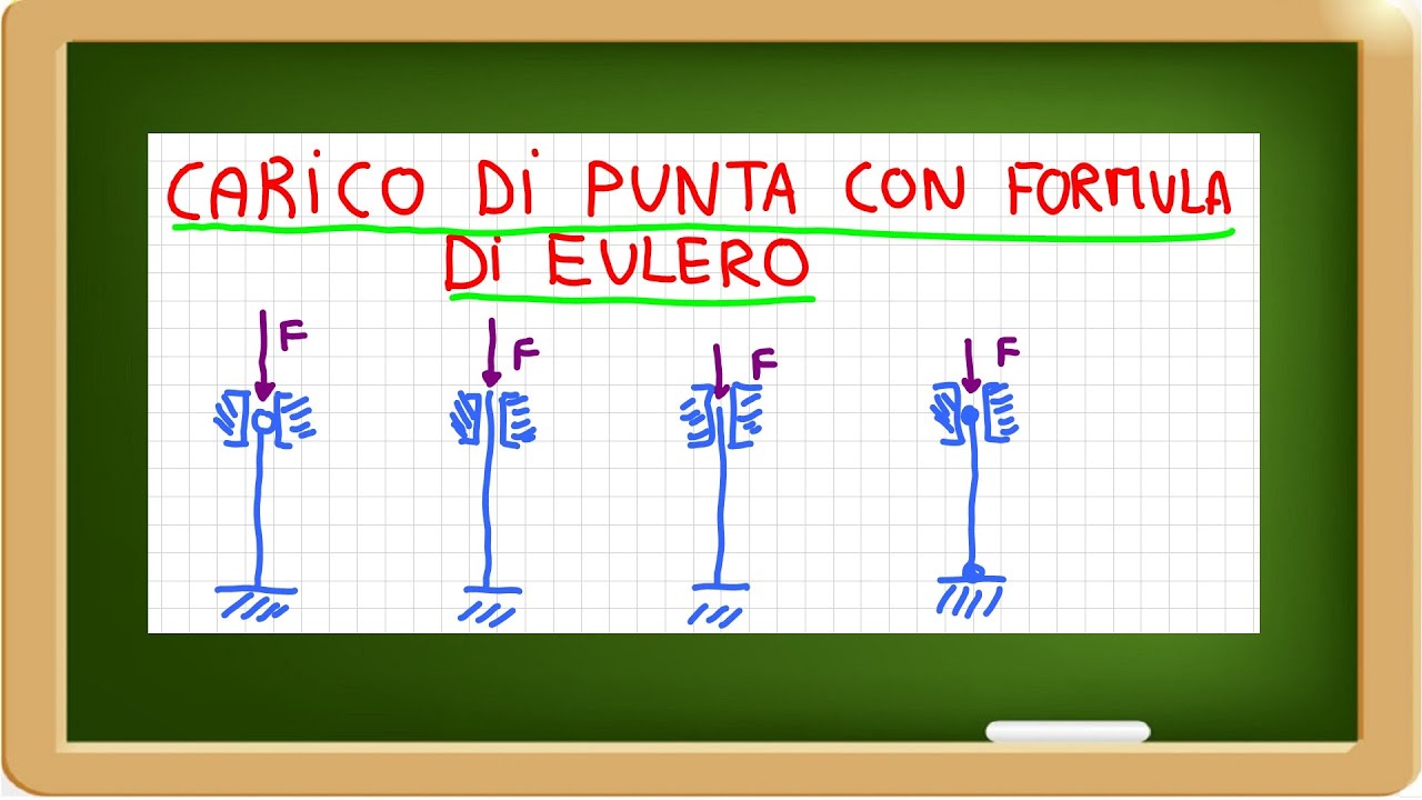 dimensionamento a carico di punta: formula di eulero