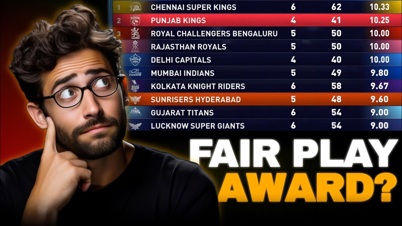 IPL में 'Fair Play Award' क्या होता है?/ What is 'Fair Play Award' in IPL?| Fair Play Award||