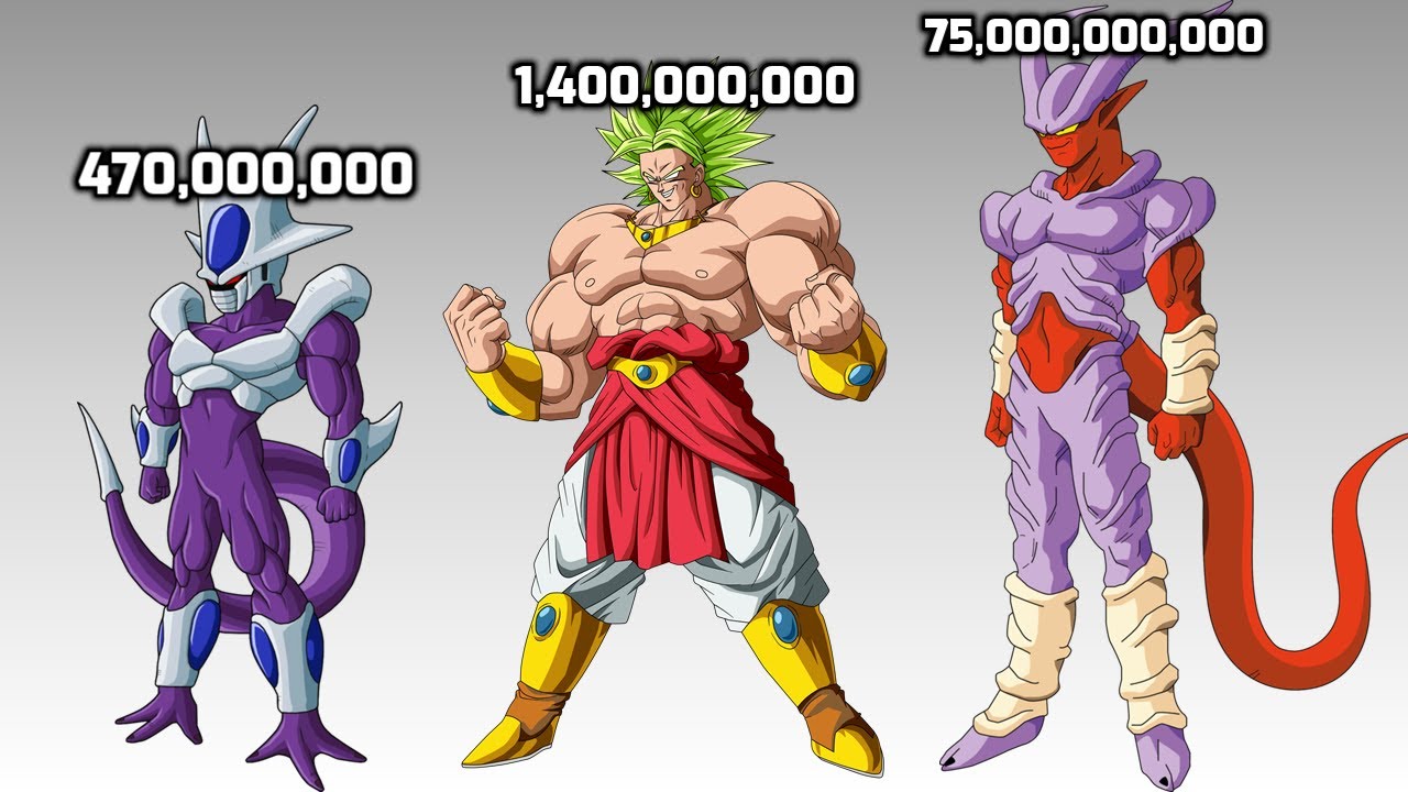 Dragon Ball All Movie Villains Power Levels