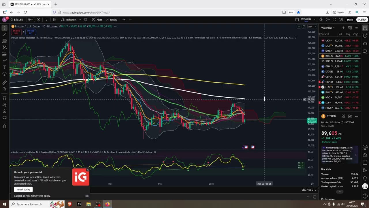 BTC Crypto Dump Party