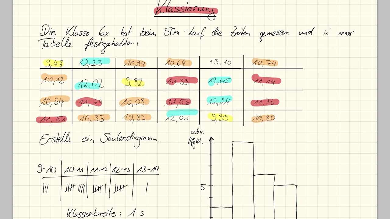 Klassieren von Daten