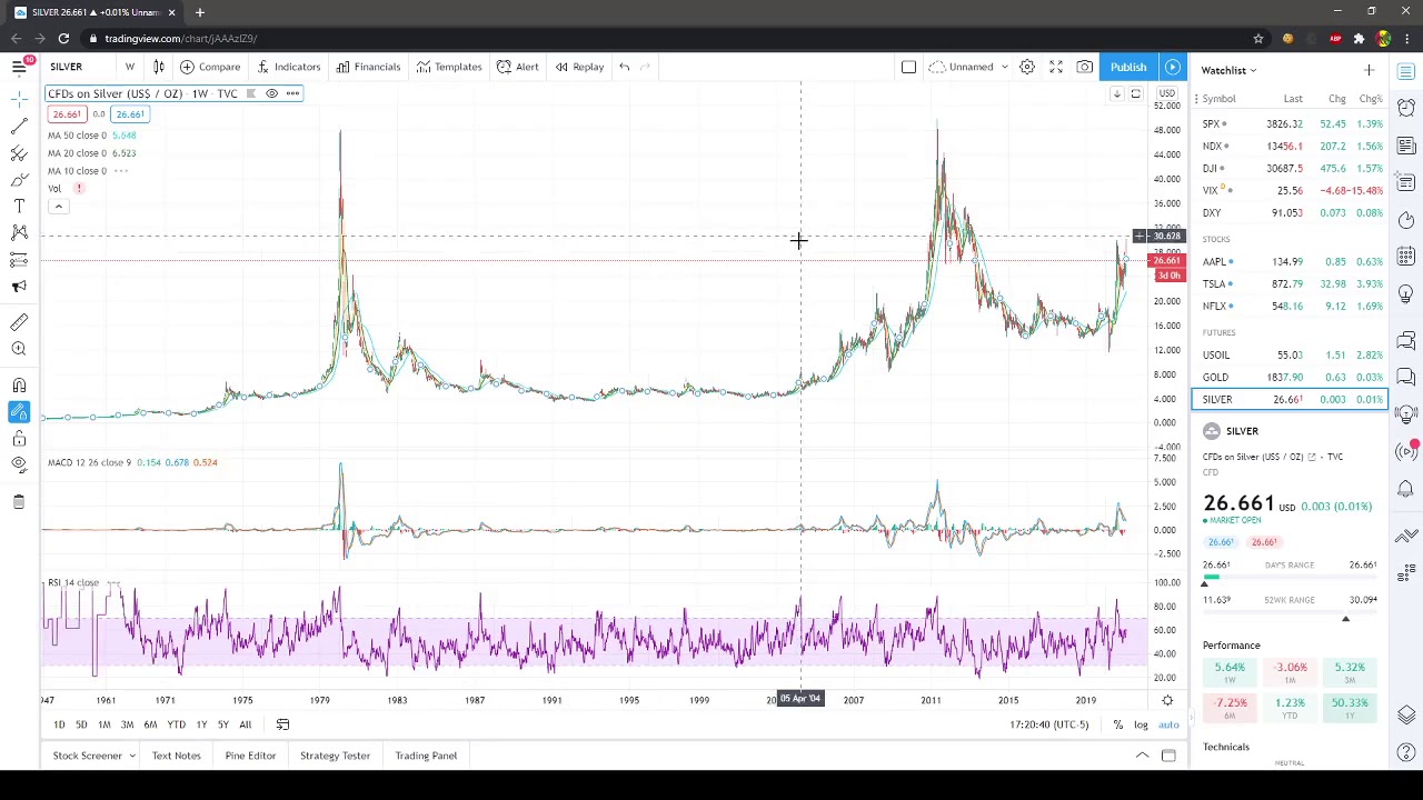 New Silver Bull Run?