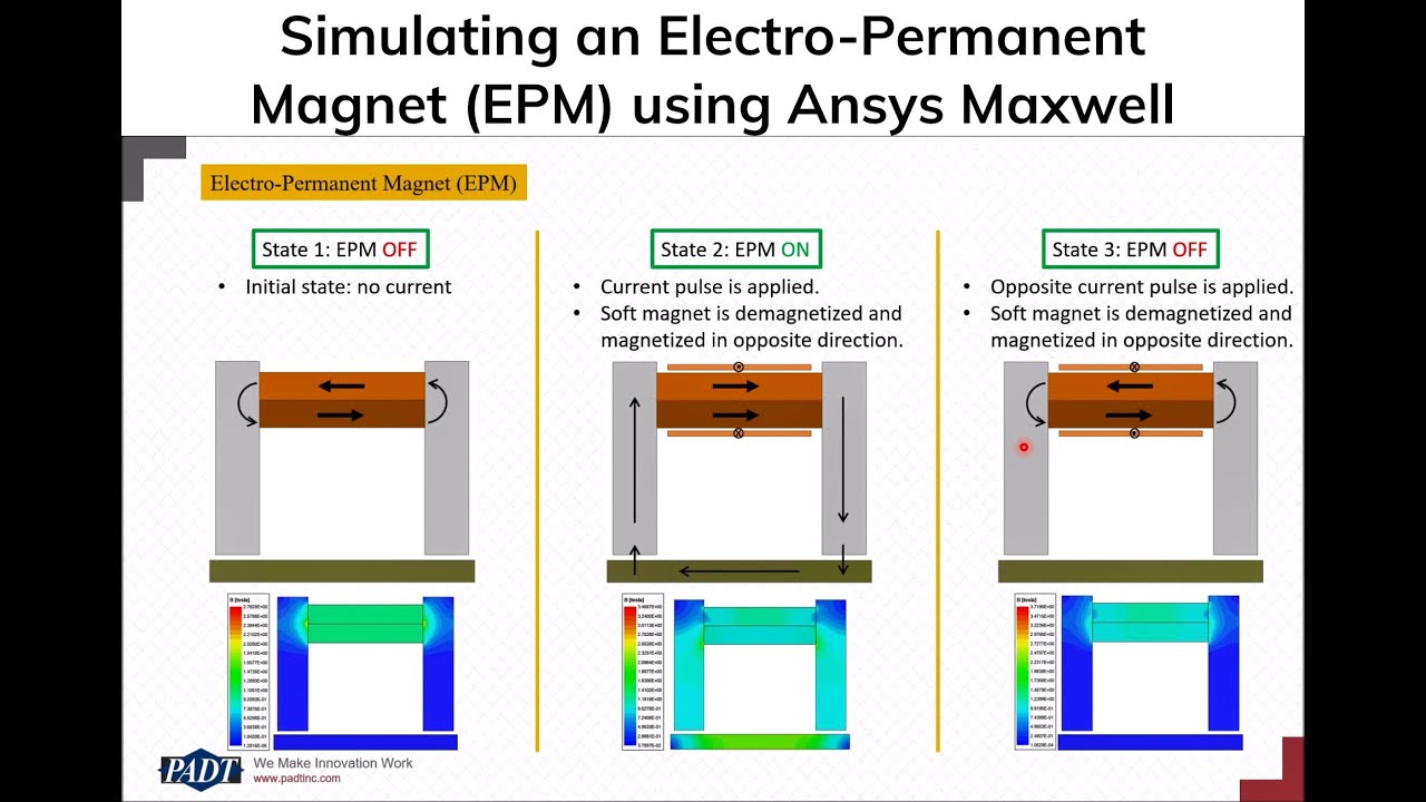 Simulating an Electro-Permanent Magnet (EPM) Using Ansys Maxwell
