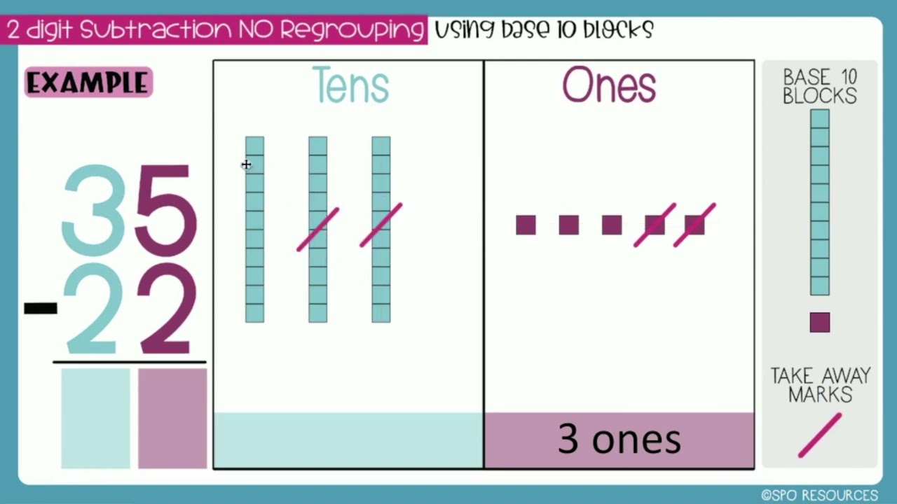 2 Digit Subtraction No Regrouping with Base 10 Blocks