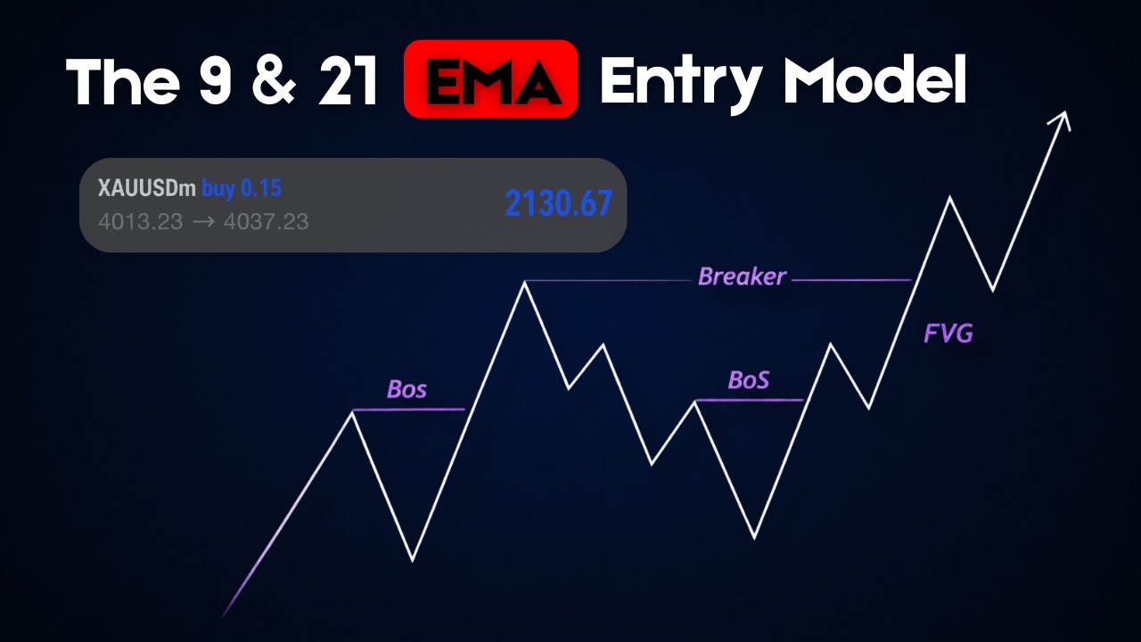 Stop Buying Breakouts &mdash; This Three Layer Entry Model Is Where The Real Move Begins