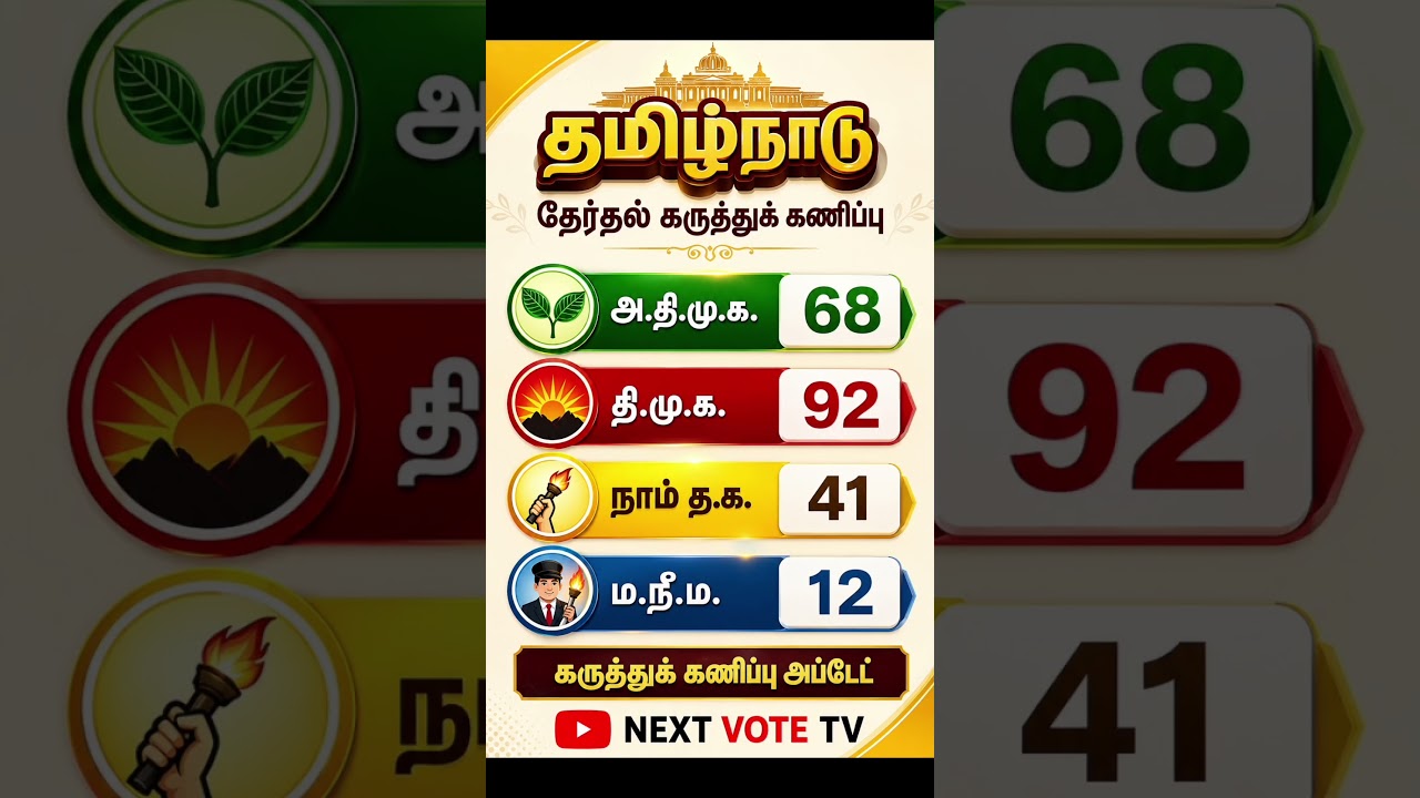 🗳️ Tamil Nadu Assembly Election 2026 🔥 | Final Seat Prediction 📈😱 #election #tvk #news #ytshorts
