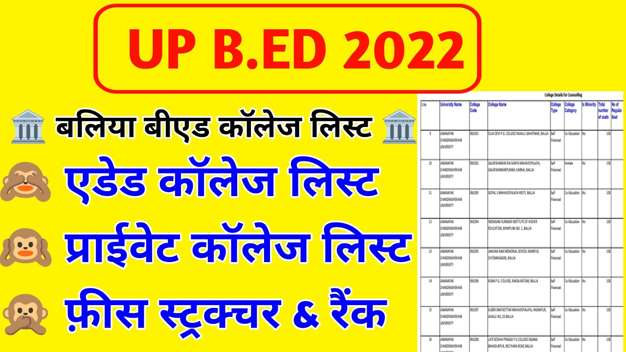 जननायक चंद्रशेखर यूनीवर्सिटी बीएड कॉलेज लिस्ट 2022||UP B.Ed Entrance College List 2022||Kavi Classes