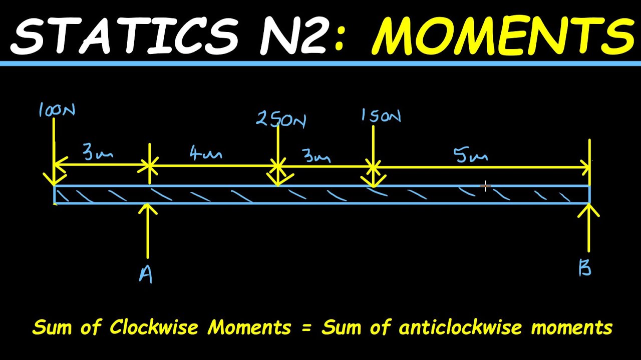 IMPORTANT LESSON ON STATICS: Moments of a Force Engineering Science N2