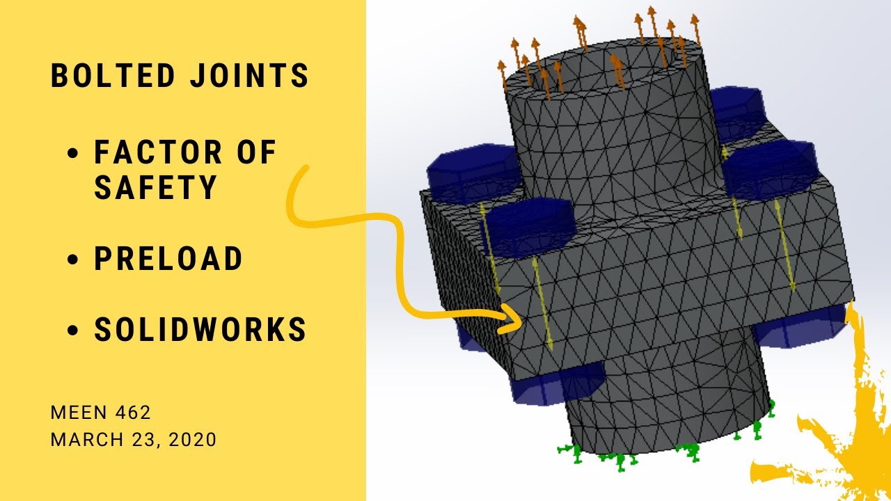 MEEN 462 - Bolted Joints, Preload, FS, Static Loading