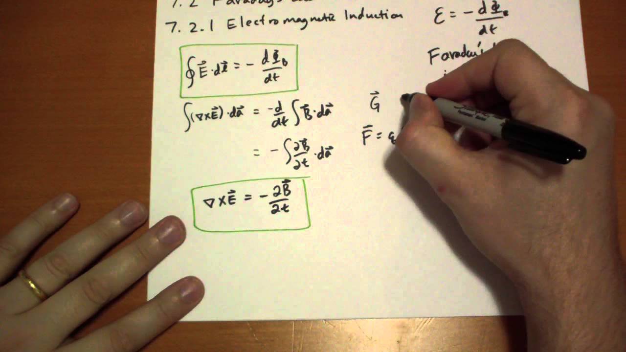 7.2.1 Electromagnetic Induction