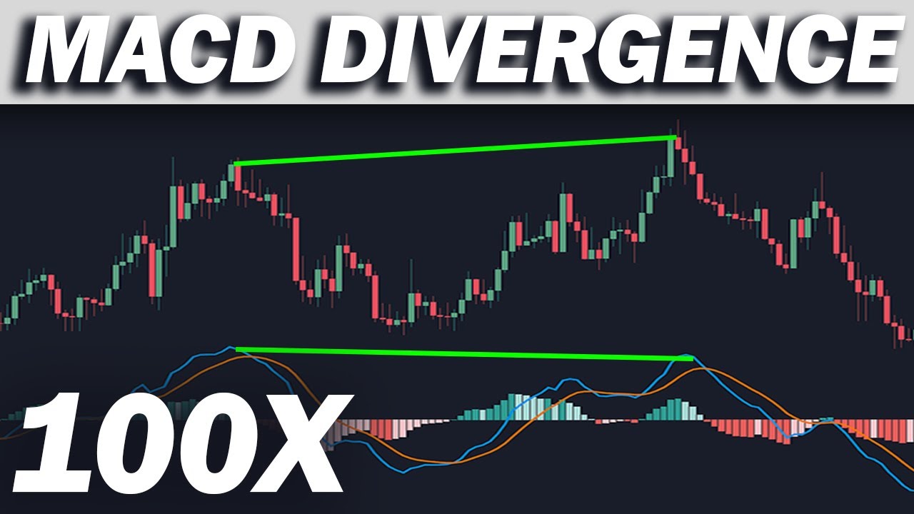 TRADED MACD DIVERGENCE 100 TIMES (REVEALING RESULTS)