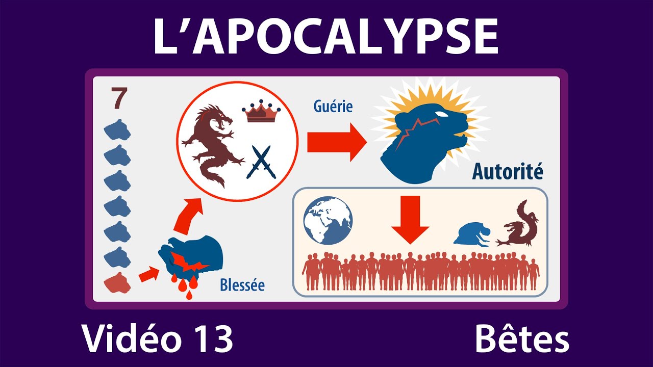 APOCALYPSE 13 : Les Bêtes et leurs significations