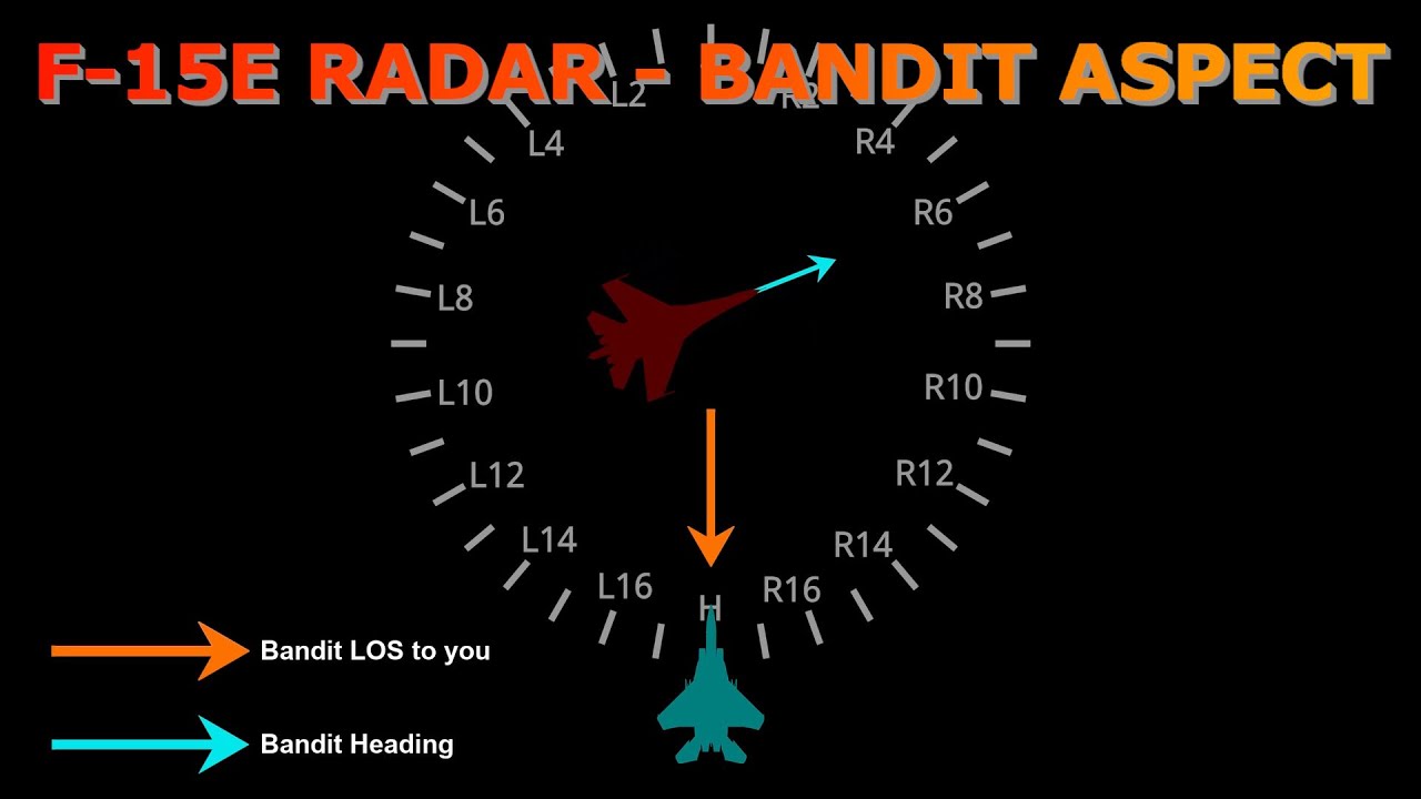 DCS F-15E RADAR - Bandit Aspect Illustration