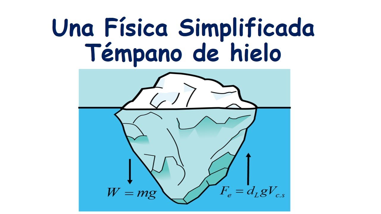 ¿QUE FRACCIÓN DEL ICEBERG QUEDA POR FUERA DEL AGUA?