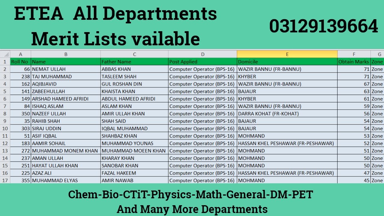 Etea All Department Merit List